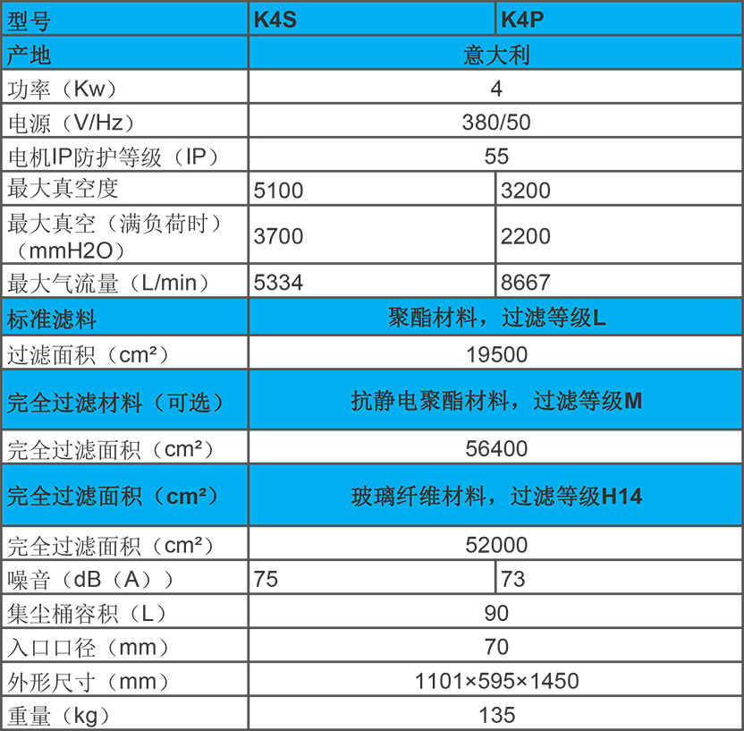 KEVAC 4KW 工業(yè)吸塵器 K4S、K4P